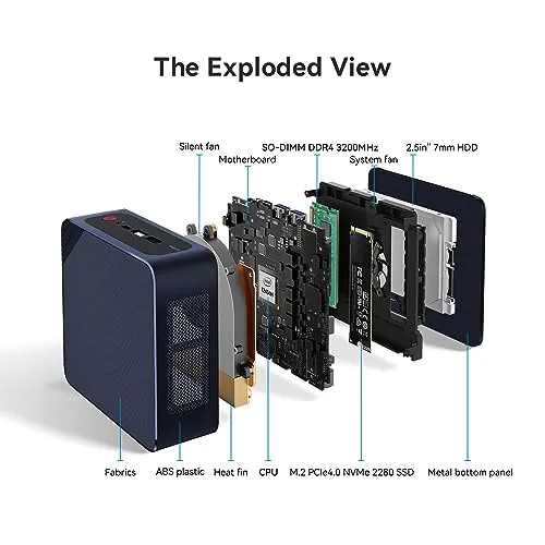 Beelink Ai Mini PC EQi12 1220P Processor(10C/12T, up to 4.4GHz), Micro Computer 24GB LPDDR5 500GB PCIe4.0 SSD, Mini Computers Built-in PSU Dual HDMI/4K 60Hz/WiFi6/BT5.2 Home/Office/HTPC W11 Pro