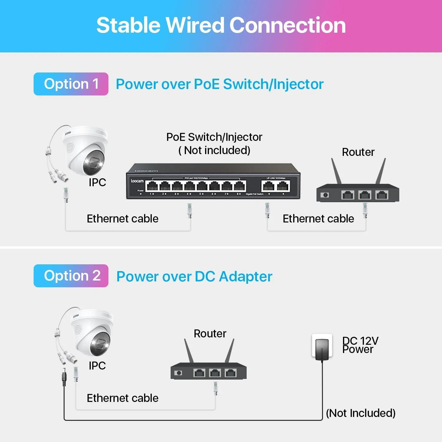 C225 5MP Add-on PoE Camera   1Meter Ethernet Cable