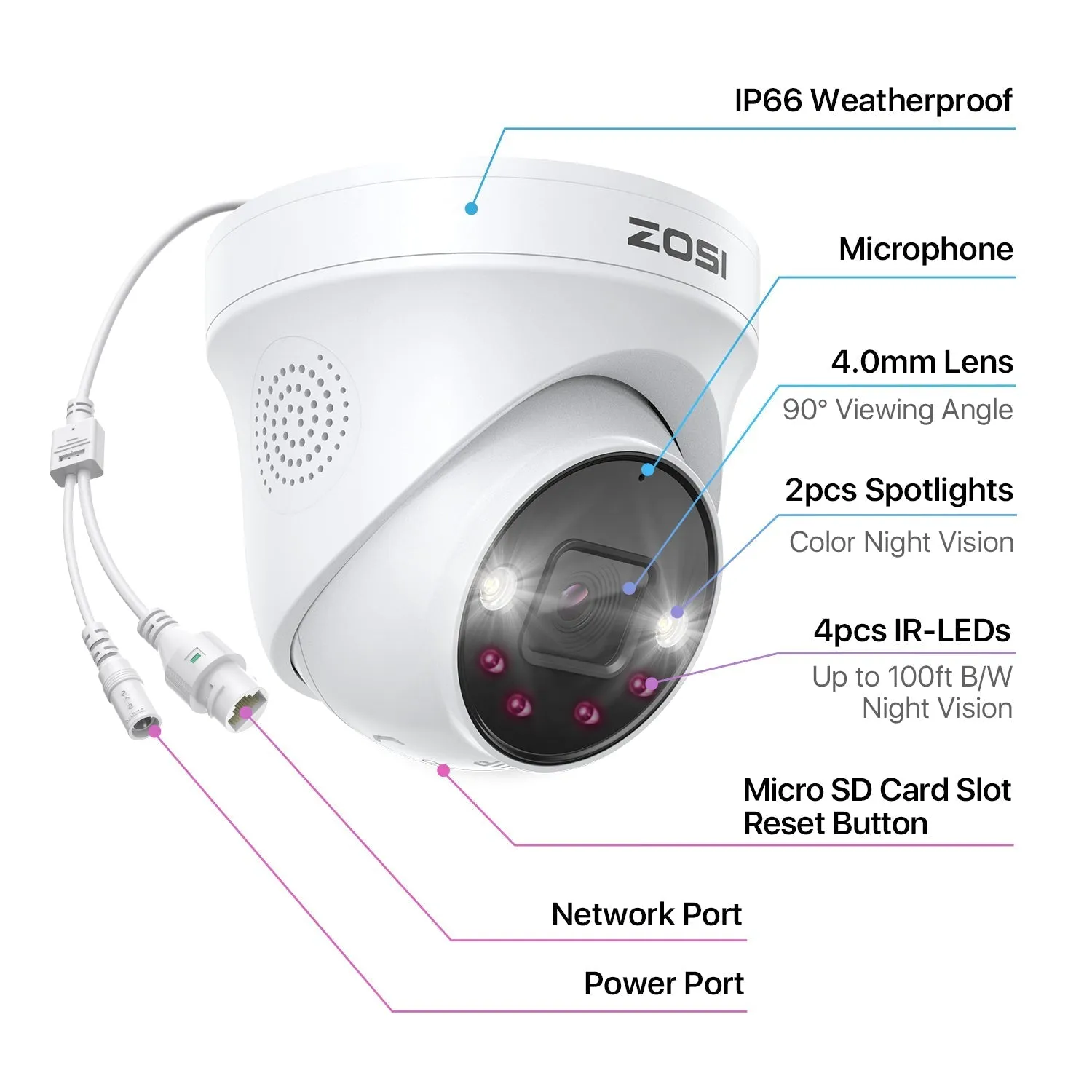 C225 5MP Add-on PoE Camera   1Meter Ethernet Cable