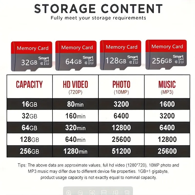 Class 10 SD Memory Card High-Speed Storage Solution for Various Devices