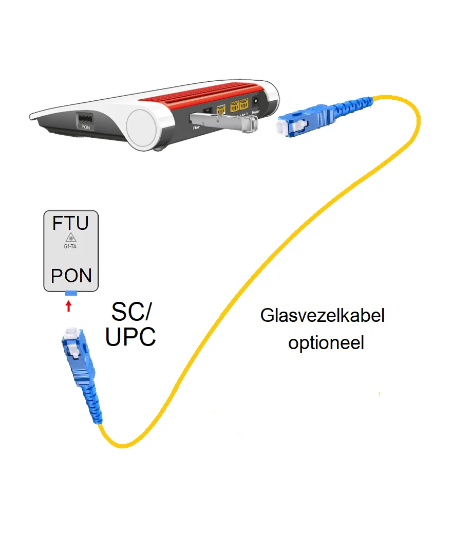 Fritz! Box 5590 Fiber XGS-PON router