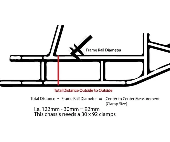 Odenthal Motor Mount Clamps